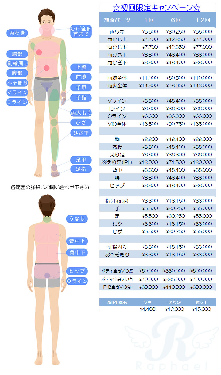 ルミクス メンズ脱毛